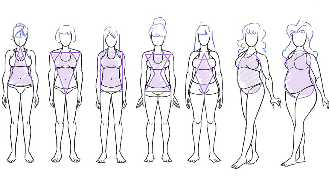 Body Types Guide for Dressing Right